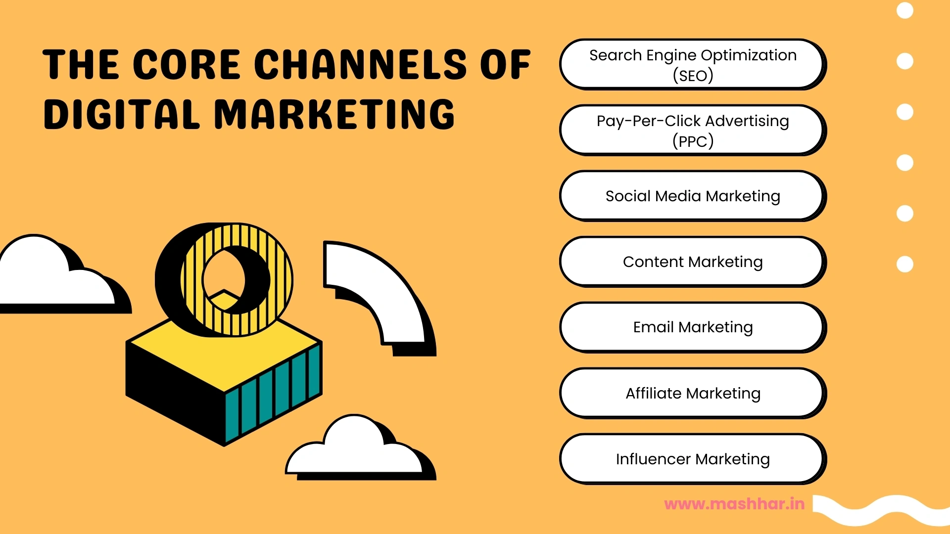 scope of digital marketing