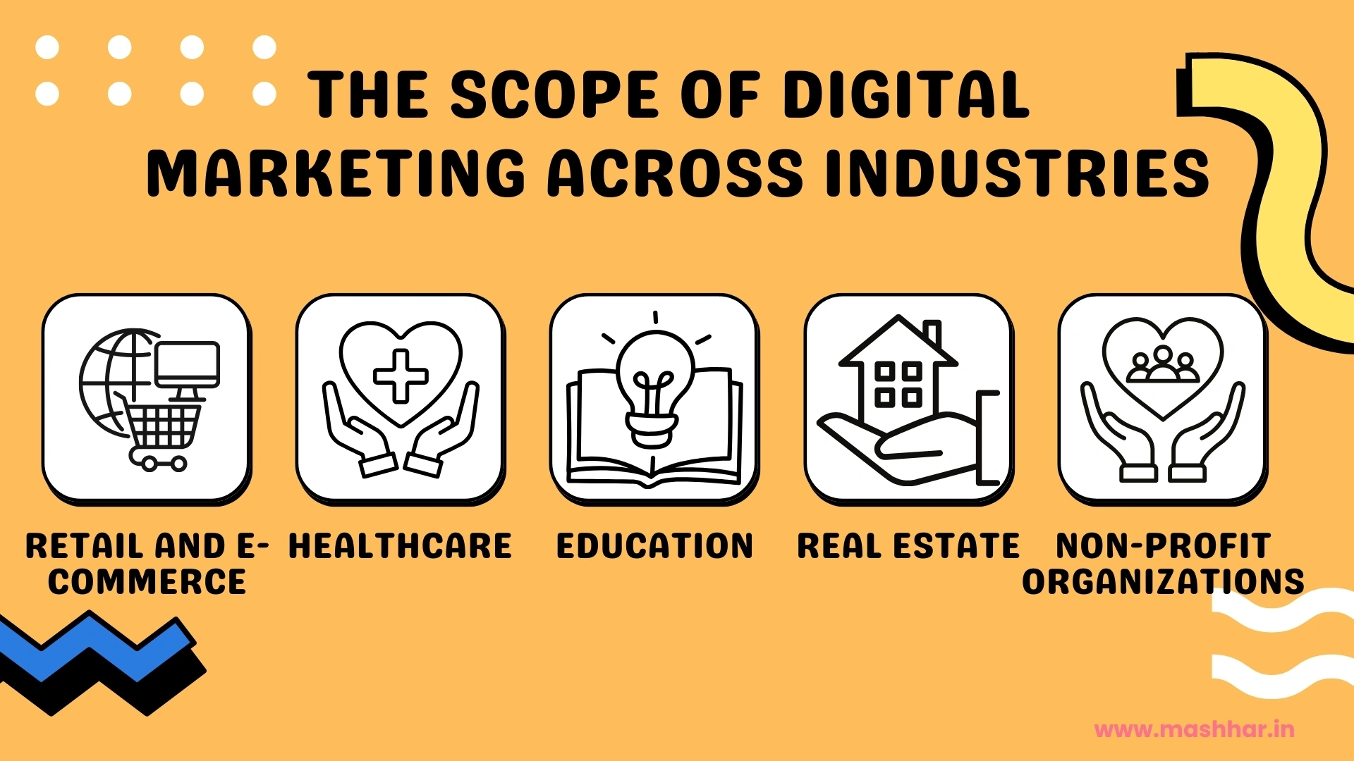 scope of digital marketing