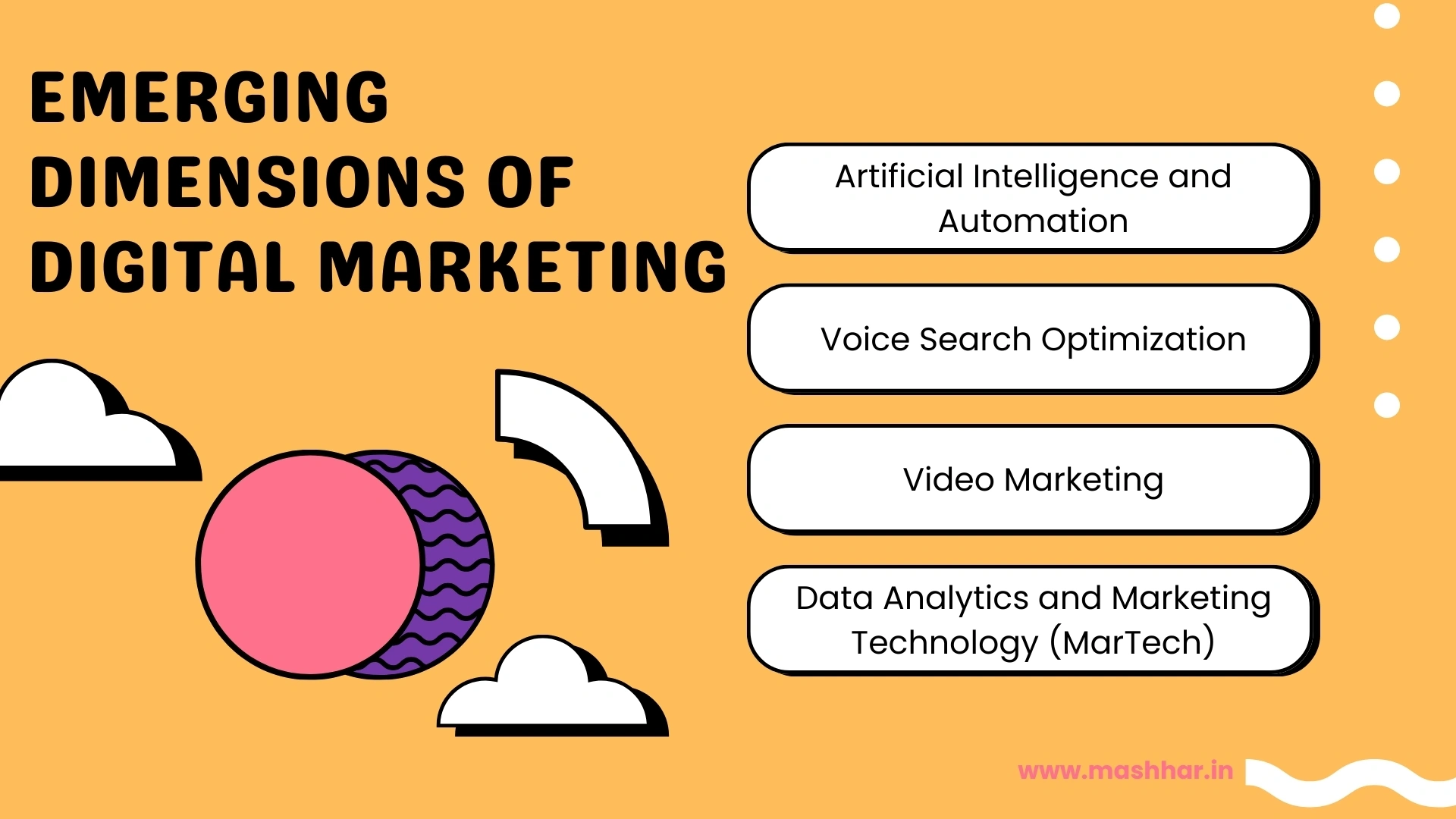 scope of digital marketing