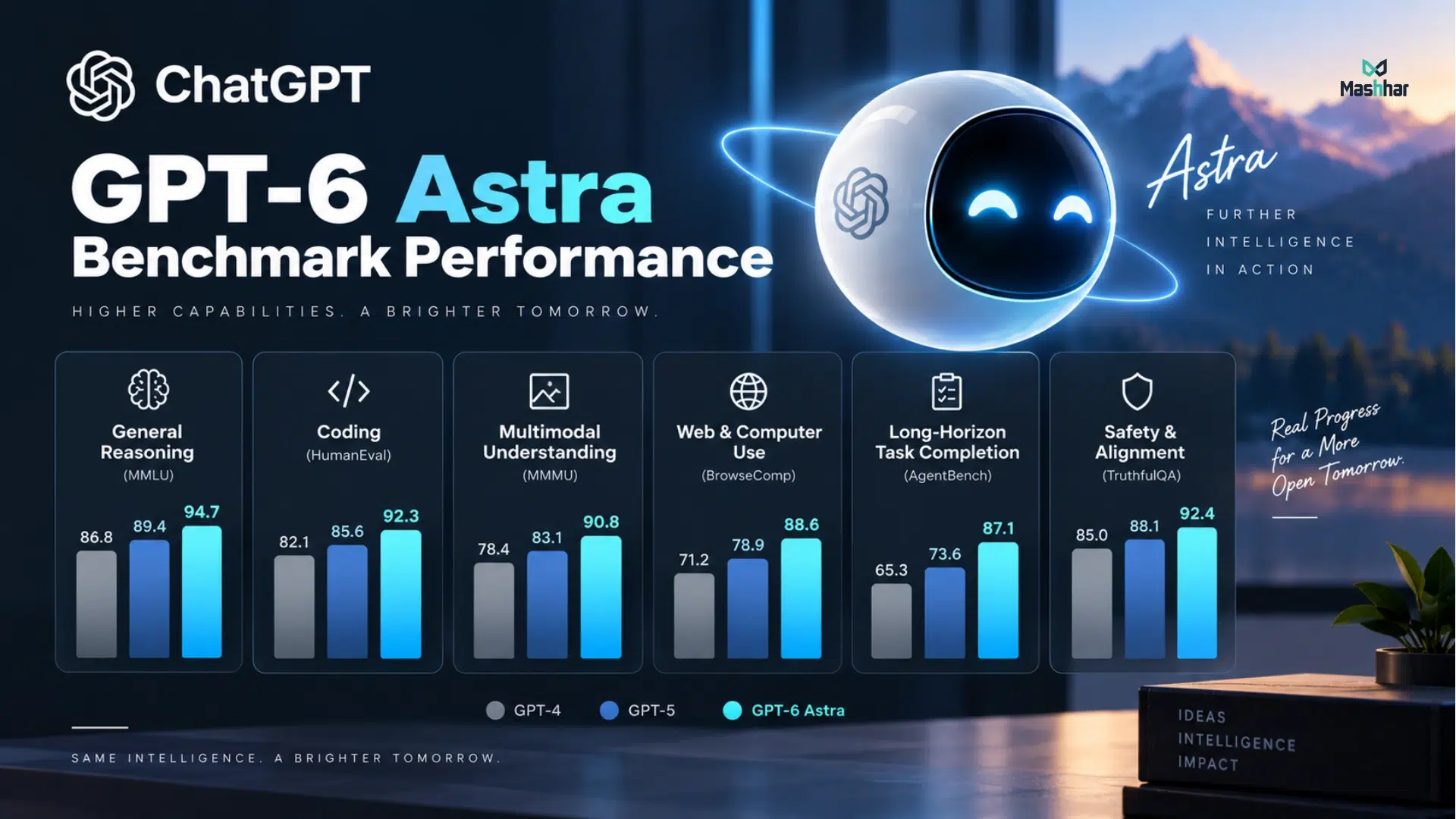 chatgpt astra