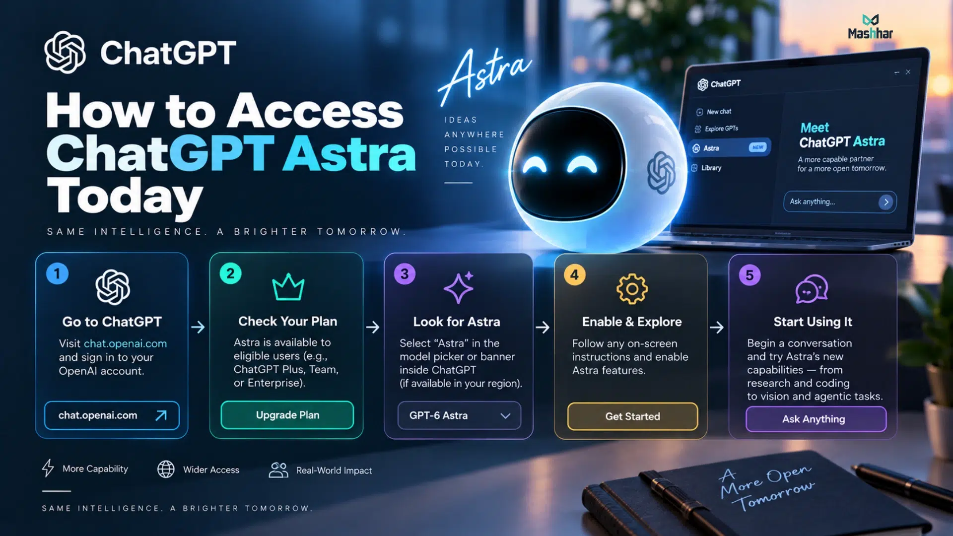 chatgpt astra