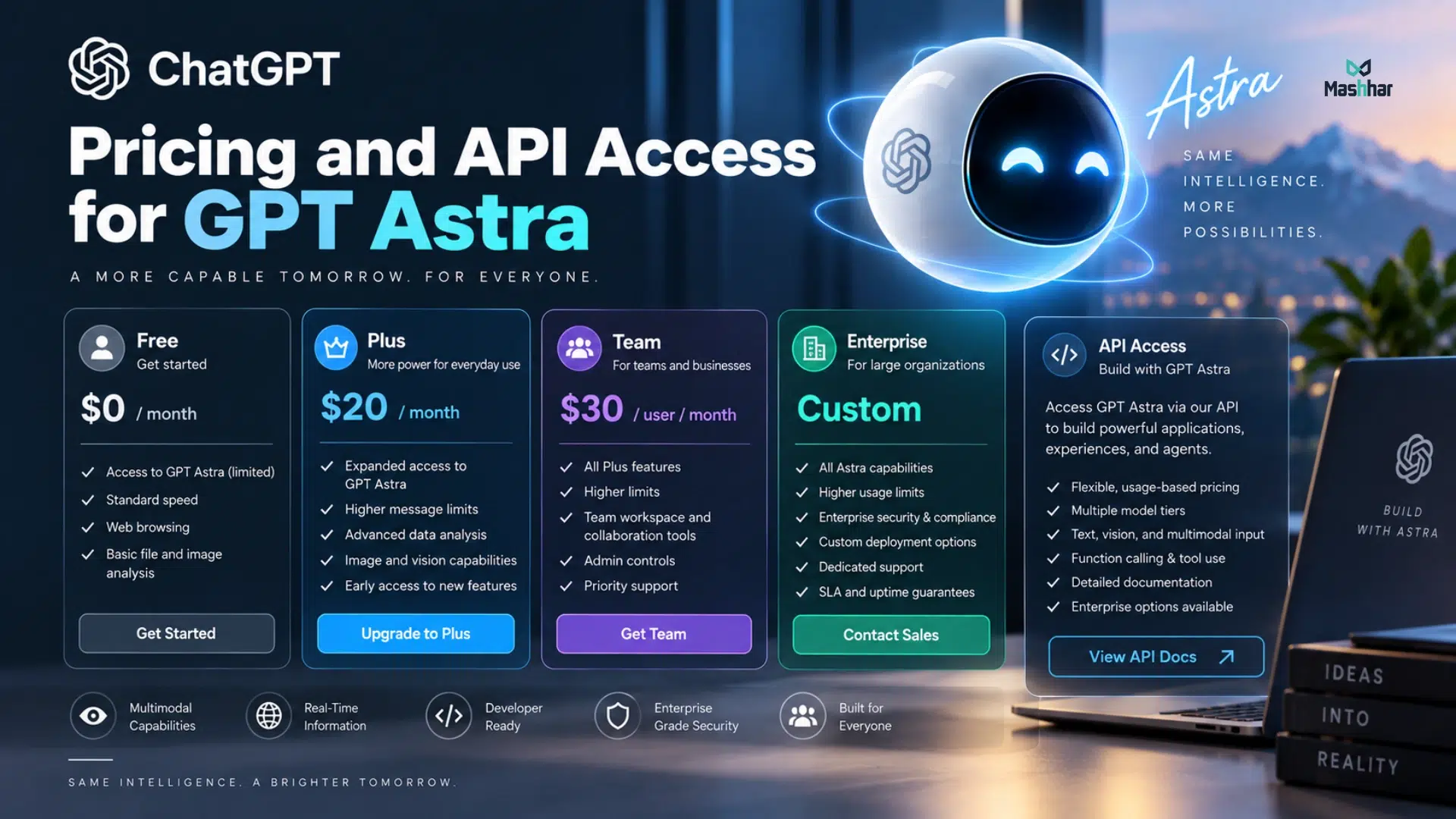 chatgpt astra