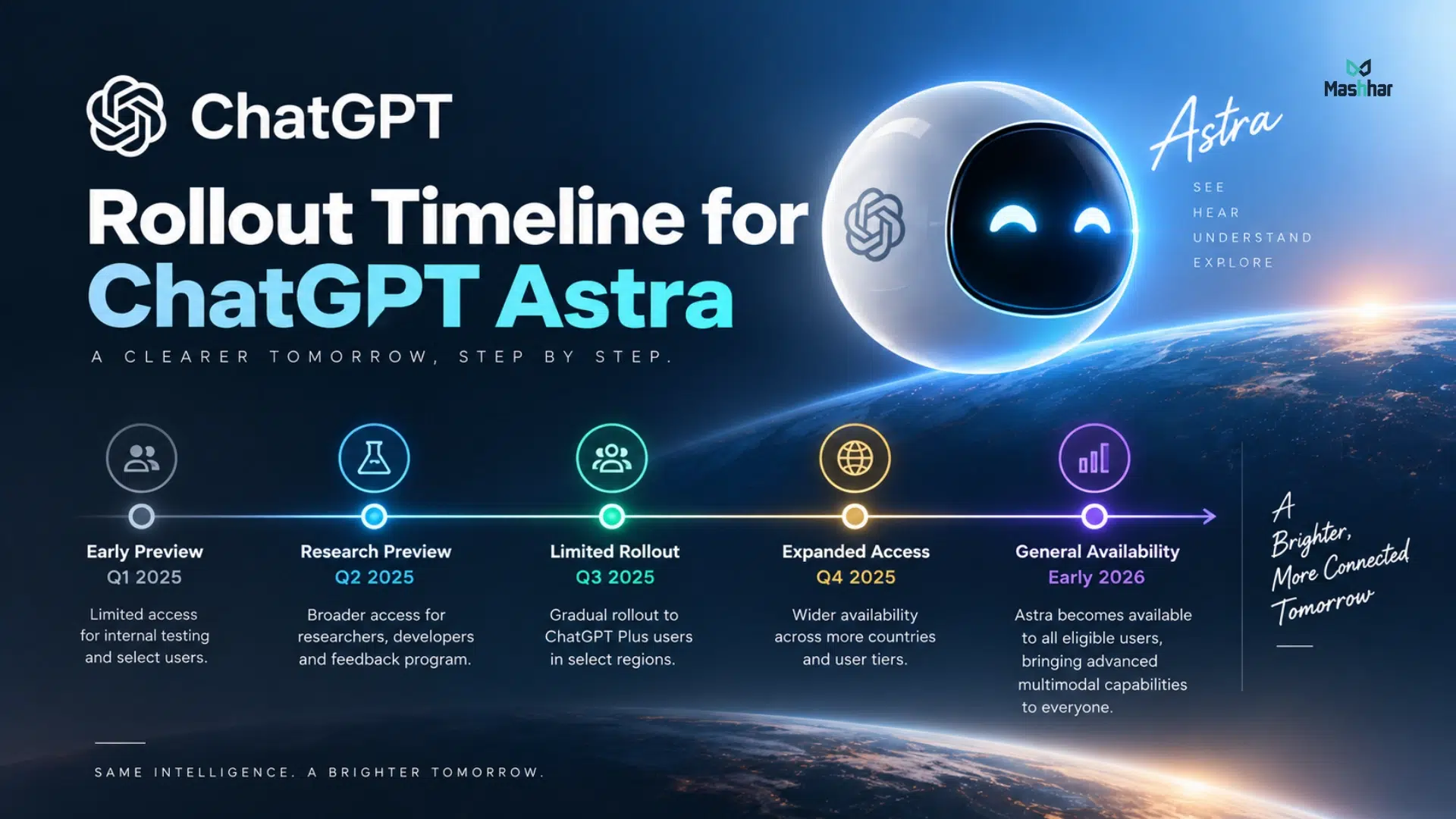 chatgpt astra